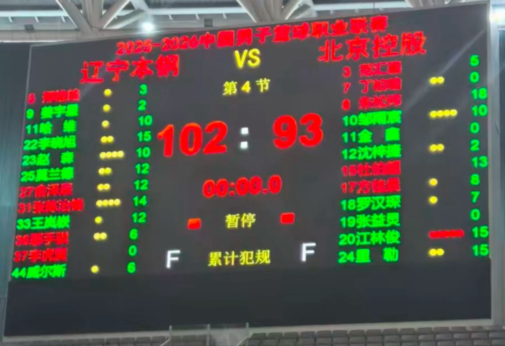 kaiyun sports-辽宁热身双杀北控!6人上双,赵森连爆,哈维高效,布罗金顿缺席